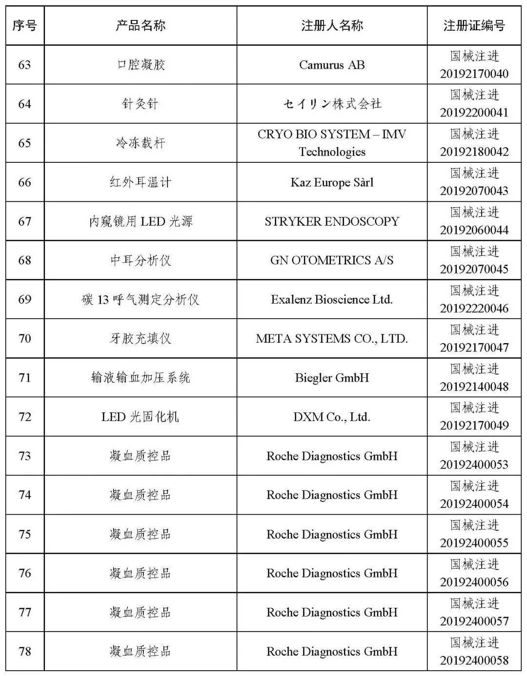 醫(yī)療器械注冊(cè).jpg 醫(yī)療器械注冊(cè).jpg